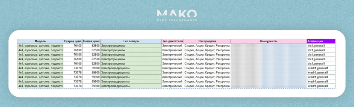 Создание фида для интернет-магазина электротранспорта